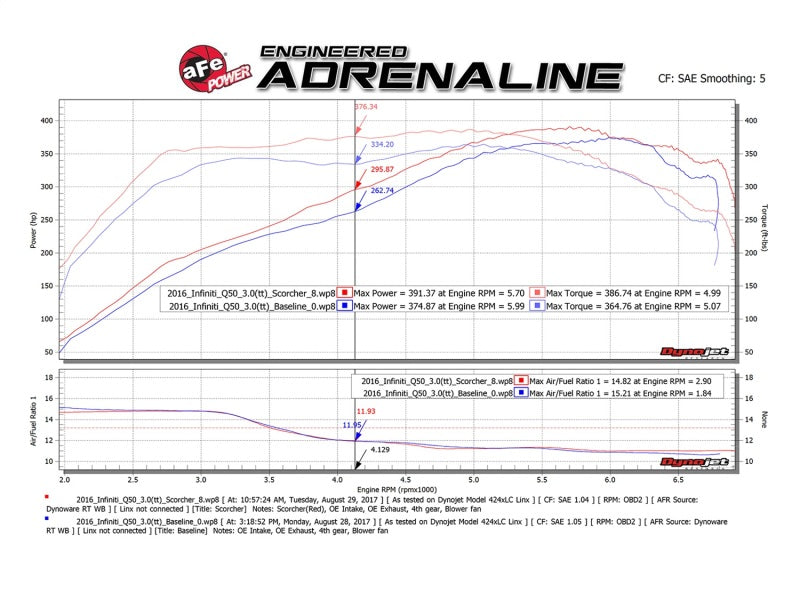 aFe 77-46103 AFE Scorcher Module