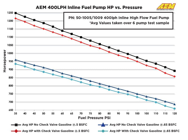 AEM 50-1005 AEM External Fuel Pumps
