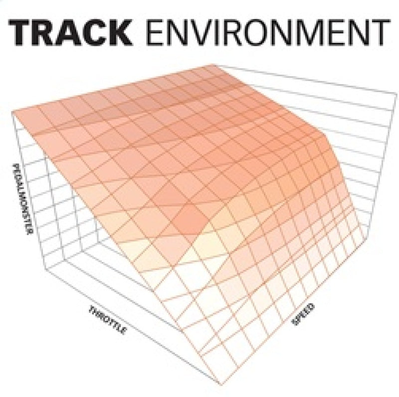 Banks Power 64310-C Pedal Monster Kit (Stand-Alone) 07-19 RAM 2500/3500/11-20 Ford F-Series 6.7L Use w/Phone
