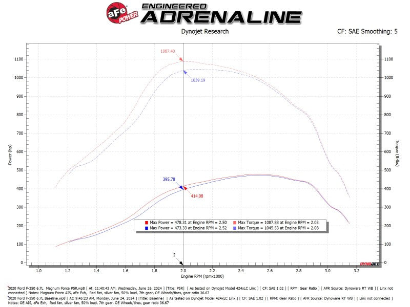 aFe 54-13070R AFE Magnum FORCE Stage-2 Cold Air Intakes