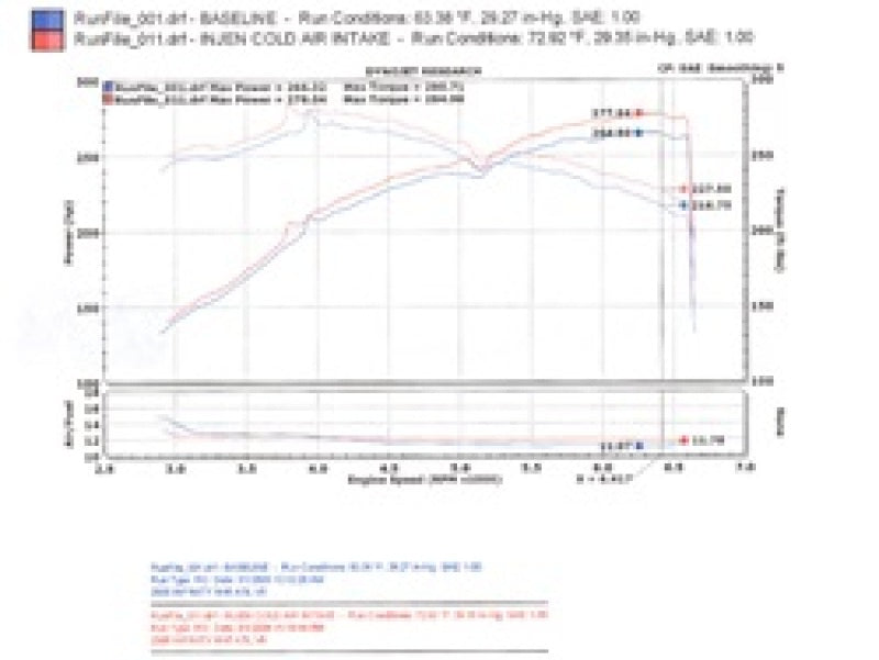 Injen SP1996BLK 06-08 M45 4.5L V8 Black Cold Air Intake