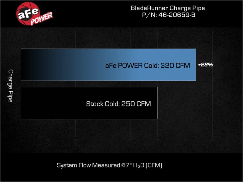 aFe 46-20659-B 20-23 Ford Explorer ST V6 3.0L (tt) BladeRunner 2-3/4in Aluminum Cold Charge Pipe - Black