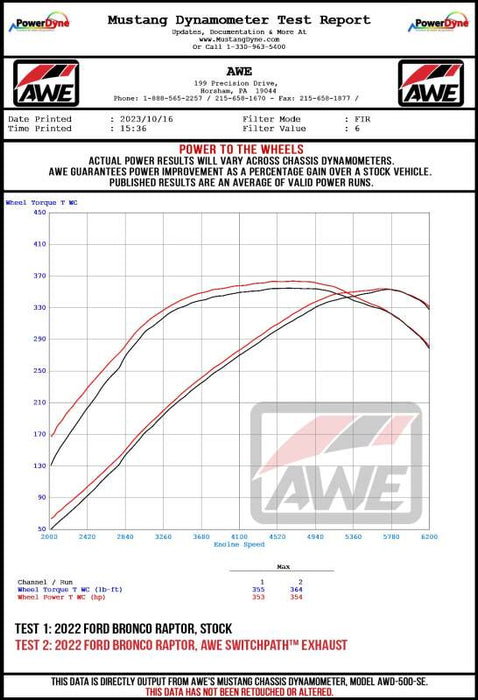 Awe Tuning AWE3025-31327 Bronco Raptor Exhaust Dual Outlet