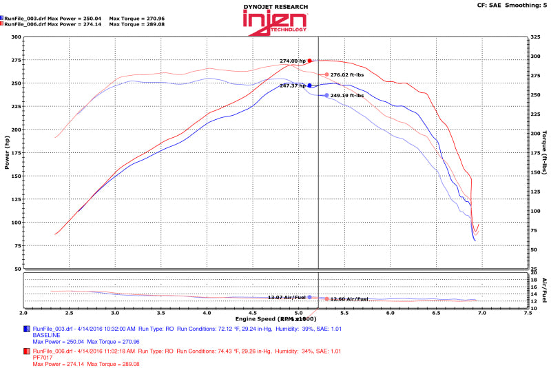 Injen PF7017P 2016+ Chevy Camaro 2.0L Polished Power-Flow Air Intake System