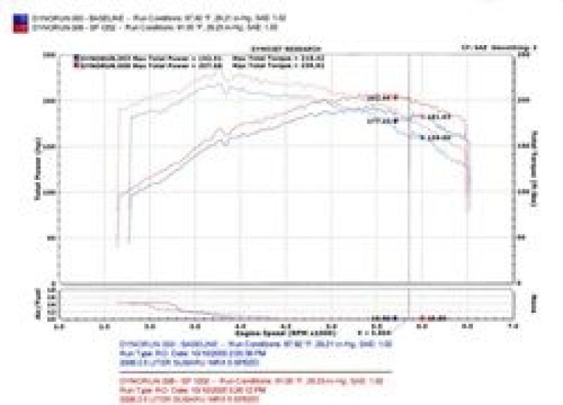 Injen SP1202WR 04-07 STi / 06-07 WRX 2.5L Wrinkle Red Cold Air Intake