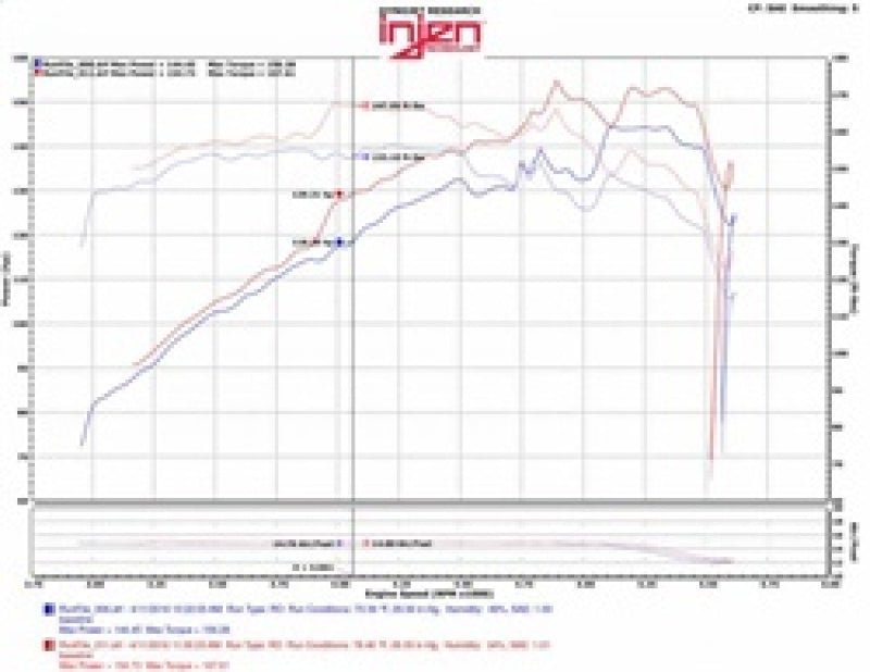 Injen EVO5007 07-12 Jeep Wrangler 3.8L V6 Evolution Intake
