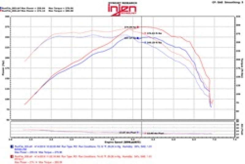 Injen PF7017WB 2016+ Chevy Camaro 2.0L Wrinkle Black Power-Flow Air Intake System