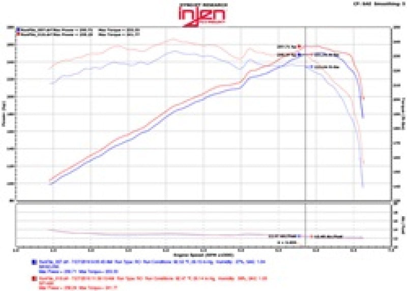 Injen SP1480BLK 2015+ Acura TLX 3.5L V6 Black Cold Air Intake