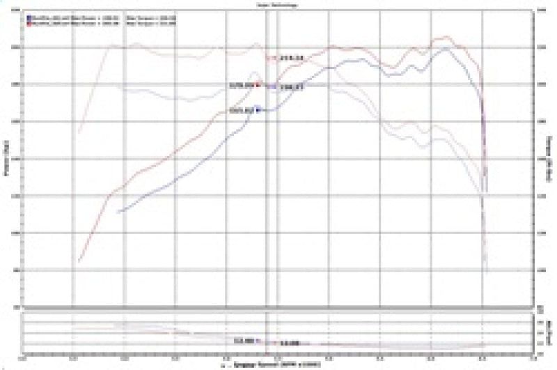 Injen SP1334BLK 15-19 Hyundai Sonata 2.0T Short RAM Air Intake - Laser Black
