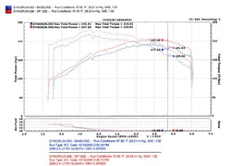 Injen SP1202WR 04-07 STi / 06-07 WRX 2.5L Wrinkle Red Cold Air Intake