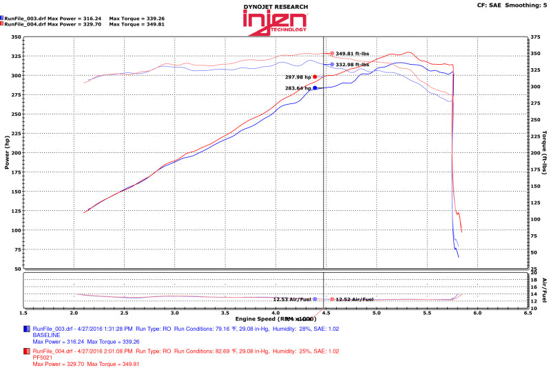 Injen PF5021WB 11-17 Dodge Durango R/T 5.7L V8 Wrinkle Black Power-Flow Air Intake System