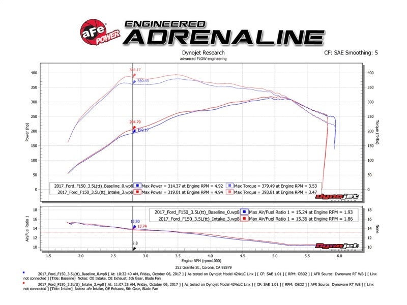 aFe 54-73120-L POWER Momentum XP Pro 5R Intake System 2017 Ford F-150 Raptor V6-3.5L (tt) EcoBoost