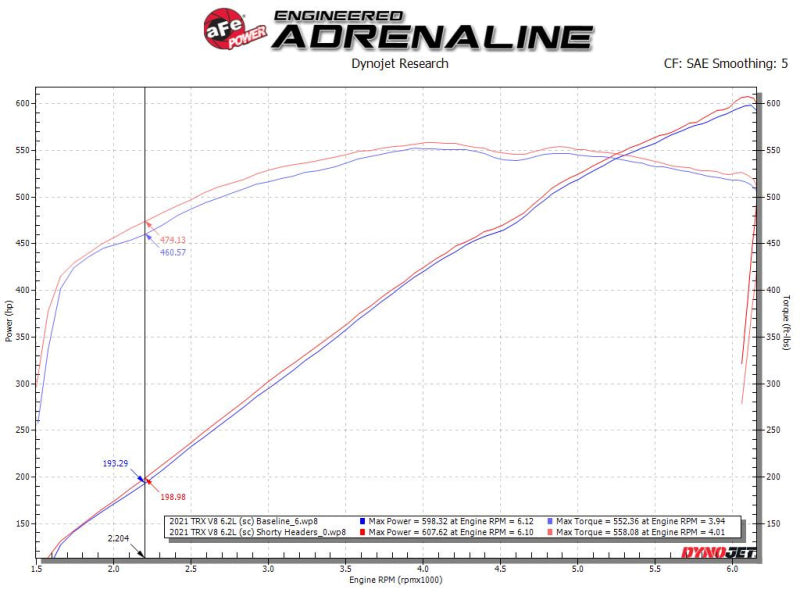 aFe 48-32030 Power Twisted Steel 304SS Shorty Header 2021 RAM 1500 TRX V8-6.2L (uncoated)