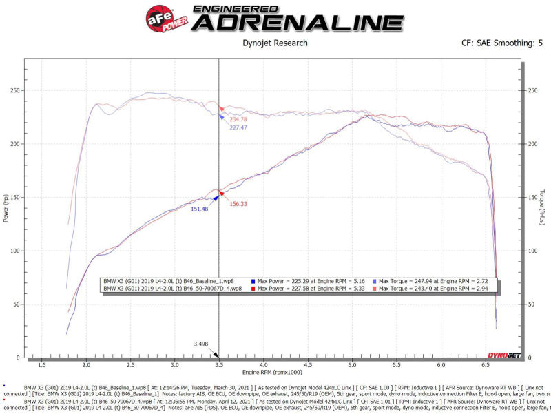 aFe 50-70067D Momentum GT Cold Air Intake System w/Pro Dry S Filter 17-21 BMW 530 L4-2.0L