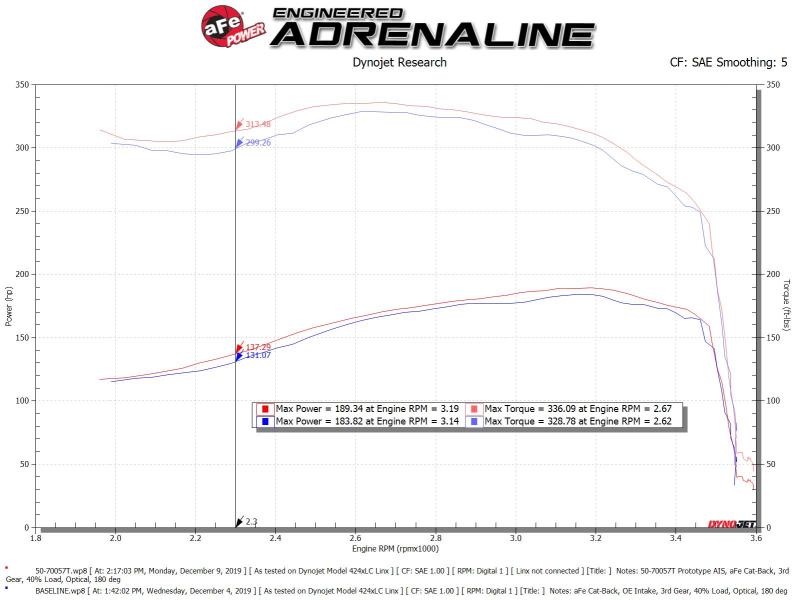 aFe 50-70057T AFE Momentum HD Cold Air Intakes