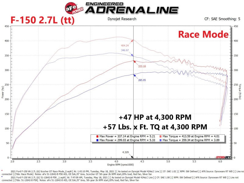 aFe 77-83044 AFE Scorcher Module