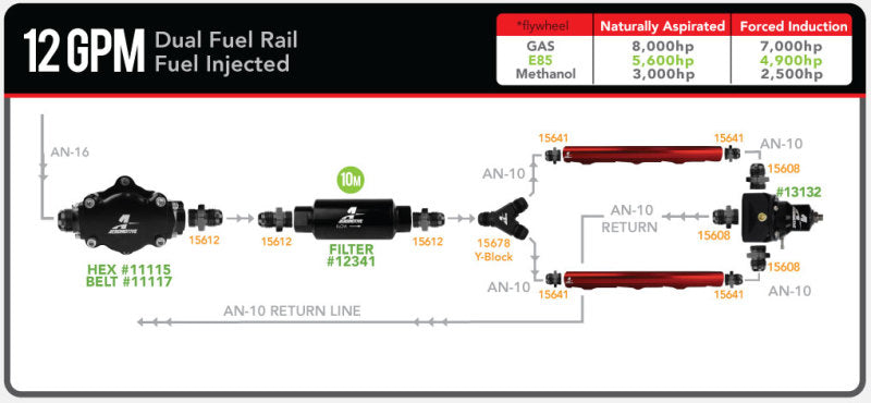 Aeromotive 11117 AER External Fuel Pumps