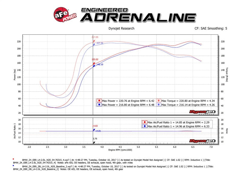 aFe 54-76315 Momentum GT Pro 5R Cold Air Intake System 12-16 BMW Z4 28i/xi (E89) I4 2.0L (t) (N20)