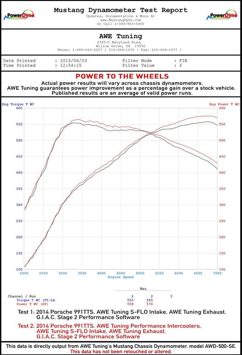 AWE Tuning 4510-11050 Porsche 991 (991.2) Turbo/Turbo S Performance Intercooler Kit