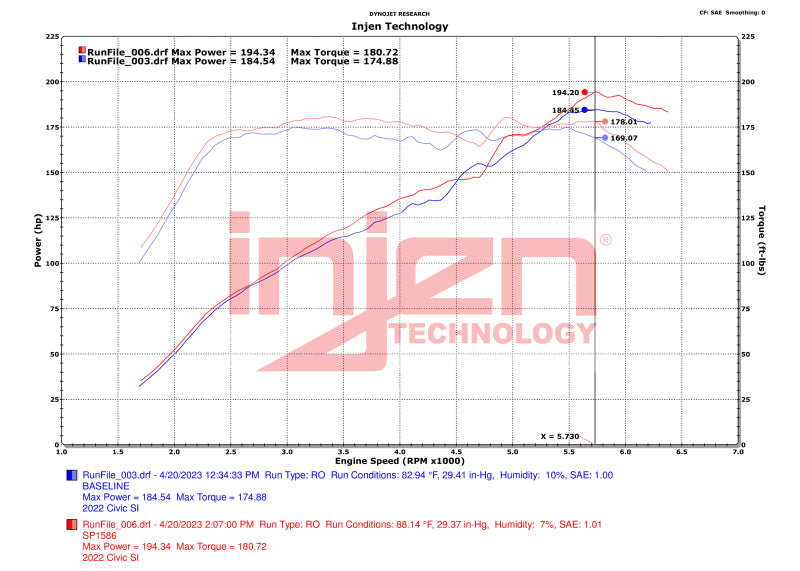 Injen SP1586WR 22-23 Honda Civic Si L4 1.5L Turbo SP Short RAM Intake - Wrinkle Red