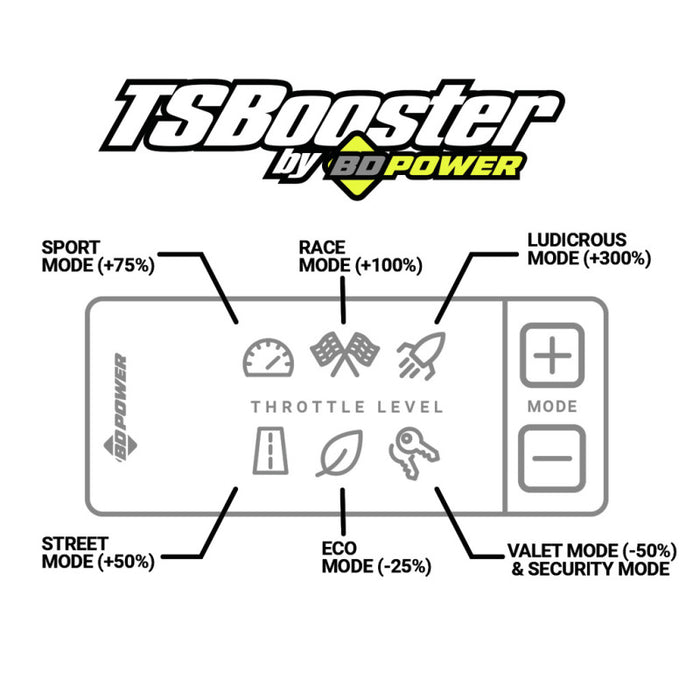 BD Diesel 1057942 BD Power Throttle Sensitivity Booster v3.0 - VW / Audi / Porsche