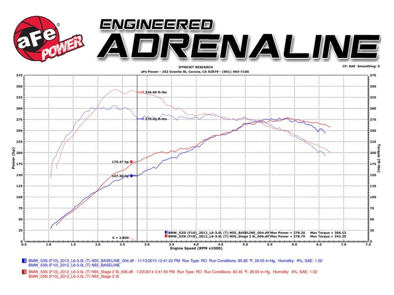 aFe 51-82082-1 AFE Magnum FORCE Stage-2Si Cold Air Intakes