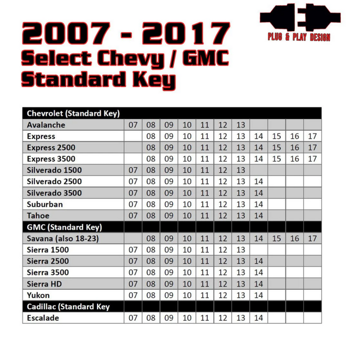 Kleinn Air Horns RSGM4 Kleinn 07-14 GM Full Size Trucks/SUVs (Key Start - Programmer Needed & Included) - Remote Start