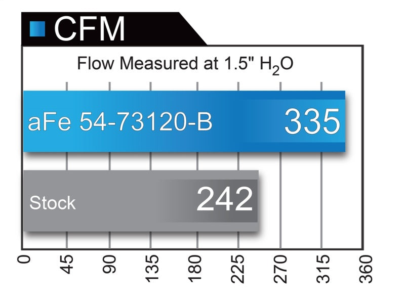 aFe 54-73120-B AFE Momentum XP Cold Air Intakes