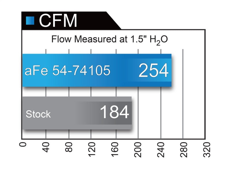 aFe 51-74105 AFE Momentum GT Cold Air Intakes