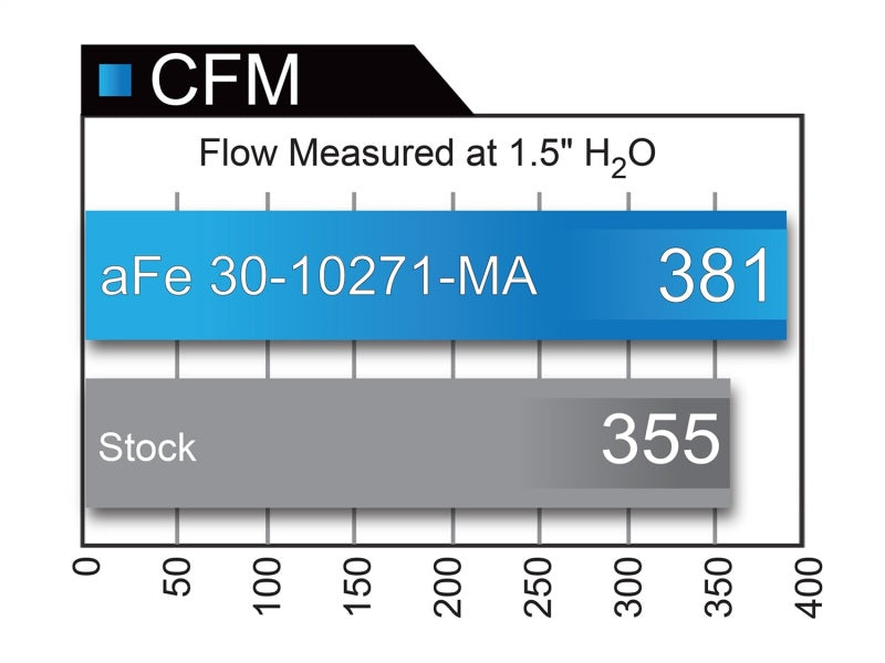 aFe 30-10271-MA AFE Pro-5 R Direct Fit Filter