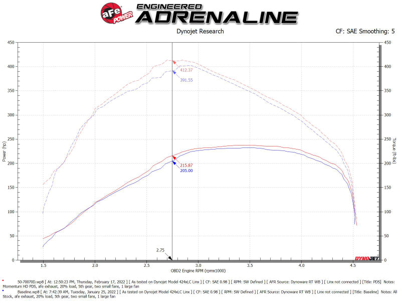 aFe 50-70070D Momentum HD Cold Air Intake System w/ Pro DRY S Filter 20-22 Dodge RAM 1500 V6-3.0L