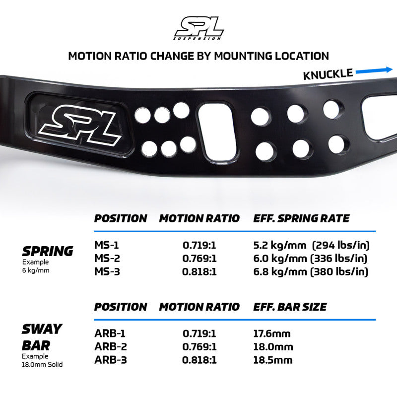 SPL Parts SPL RLL FRS 2013+ Subaru BRZ/Toyota 86 / 2015+ Subaru WRX/STI Rear Lower Camber Arms
