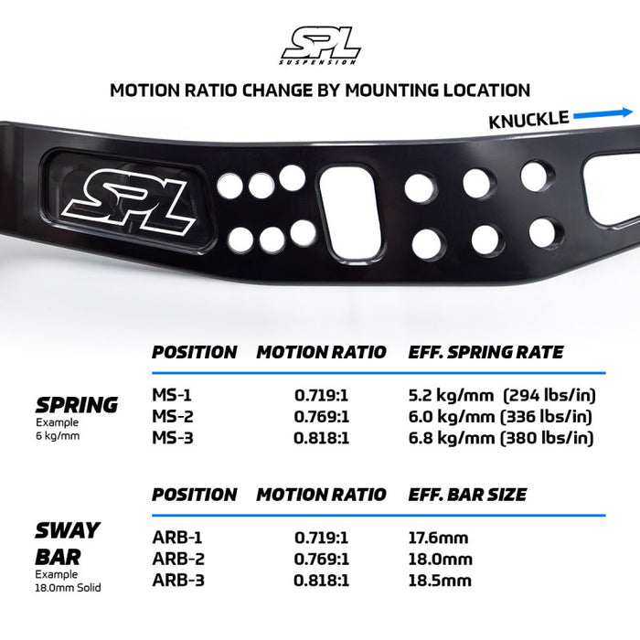 SPL Parts SPL RLL FRS 2013+ Subaru BRZ/Toyota 86 / 2015+ Subaru WRX/STI Rear Lower Camber Arms