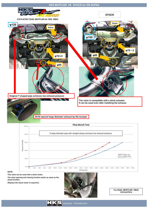 HKS 31014-KT001 2019+ Toyota GR Supra w/o OPF Dual Hi-Power Titanium Tip Catback Exhaust