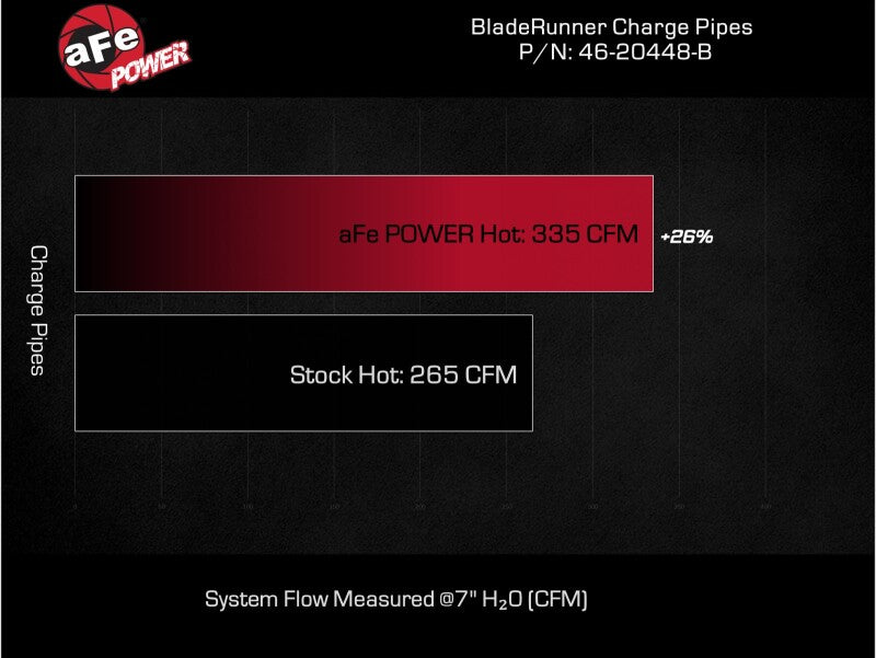 aFe 46-20448-B AFE Bladerunner I/C & Tubes