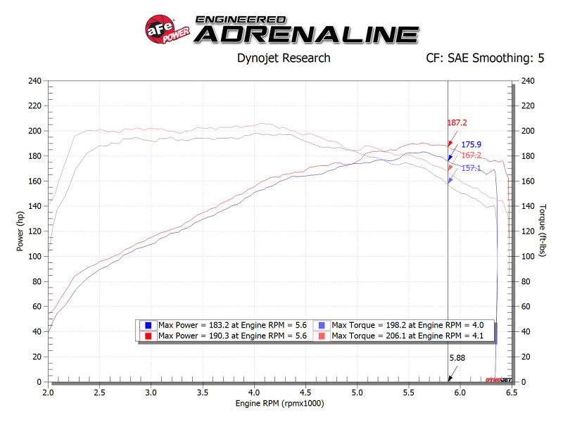 aFe 56-70005D Takeda Momentum Cold Air Intake System w/ Pro DRY S Media Hyundai Elantra Sport 17-20 L4-1.6T