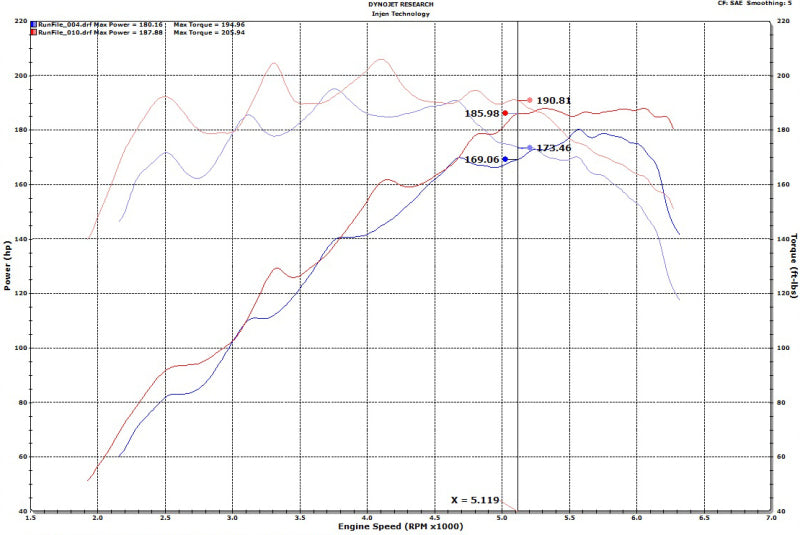 Injen SP1342P 18-20 Hyundai Veloster L4-1.6L Turbo SP Cold Air Intake System