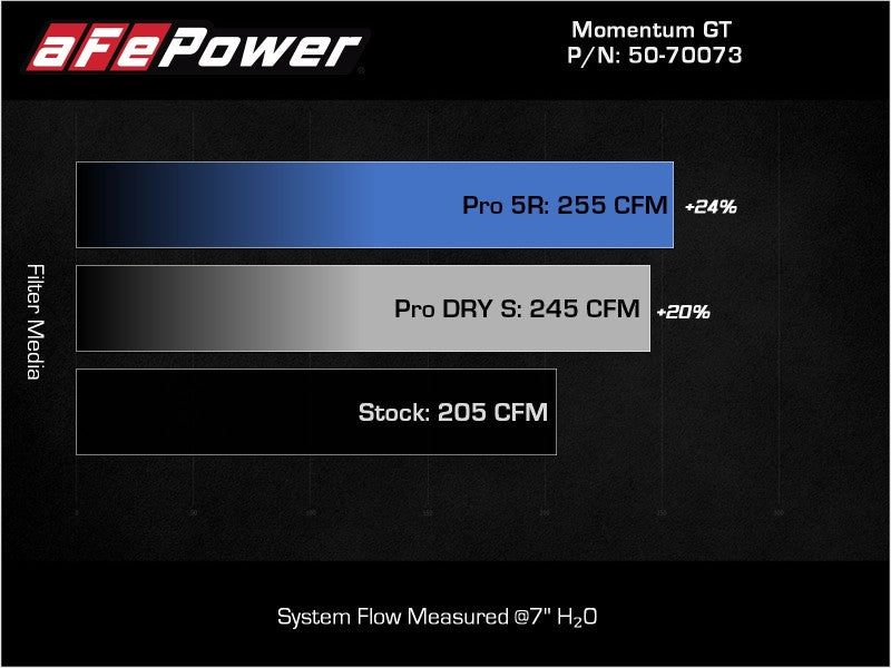 aFe 50-70073D POWER Momentum GT Pro Dry S Intake System 17-21 BMW 540i (G30) L6-3.0L (t) B58
