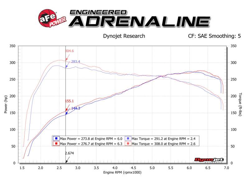 aFe 57-10004R AFE Track Series Intake