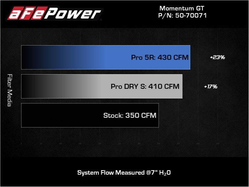 aFe 50-70071R POWER Momentum GT Pro 5R Intake System 19-22 Chevrolet Blazer V6-3.6L
