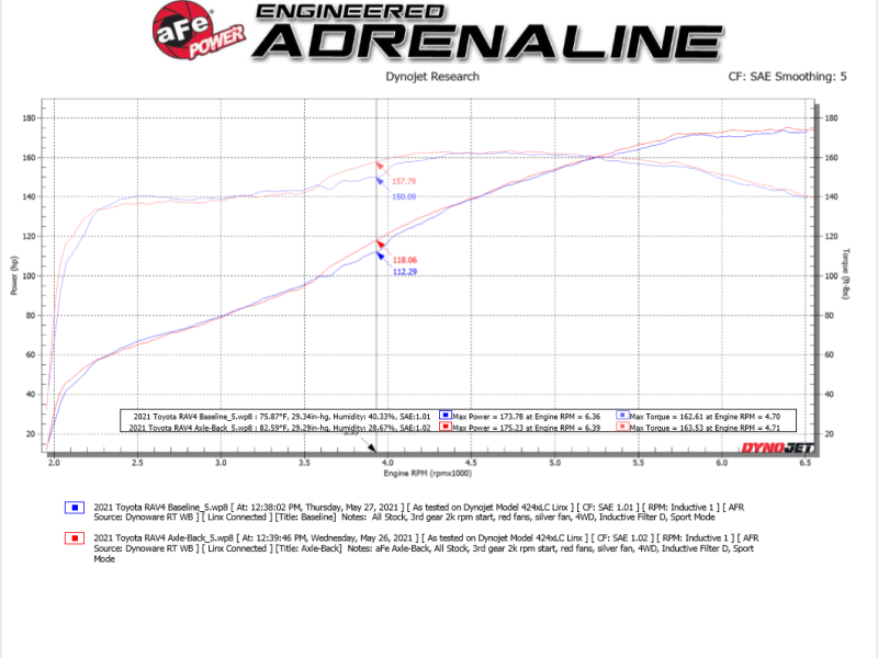aFe 49-36053-B AFE Exhaust Cat Back