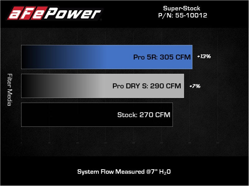 aFe 55-10012R AFE Super Stock Induction System
