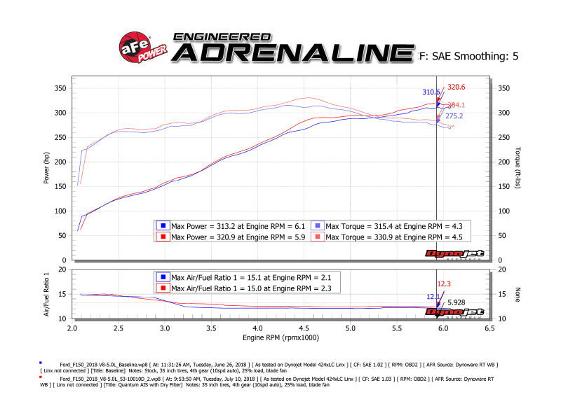 aFe 53-10034D AFE Quantum Intakes