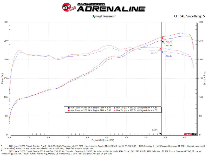 aFe 56-70061D AFE Momentum Intake System W/ Pro Dry S Filter 21-24 Lexus IS300/IS350 V6 3.5L