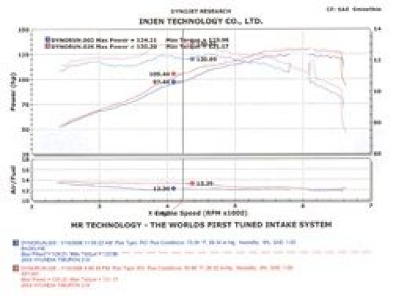 Injen SP1381BLK 04-06 Tiburon 2.0L 4 Cyl. Black Cold Air Intake