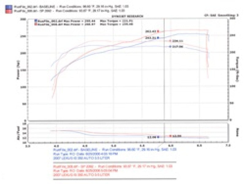 Injen SP2092BLK 06-20 Lexus IS350 3.5L V6 Black Short RAM Intake
