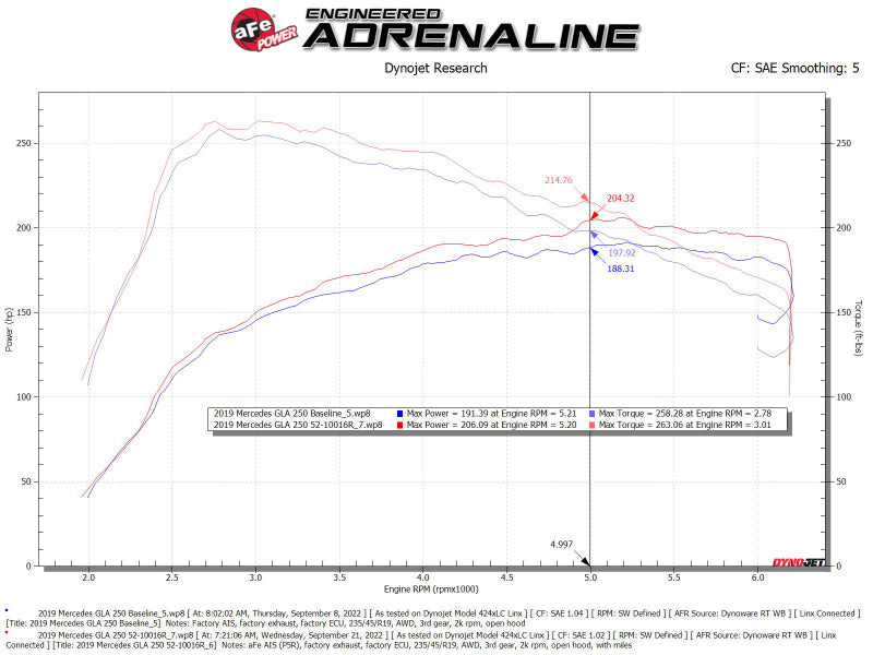 aFe 52-10016R AFE Rapid Induction Stage-2 Cold Air Intakes