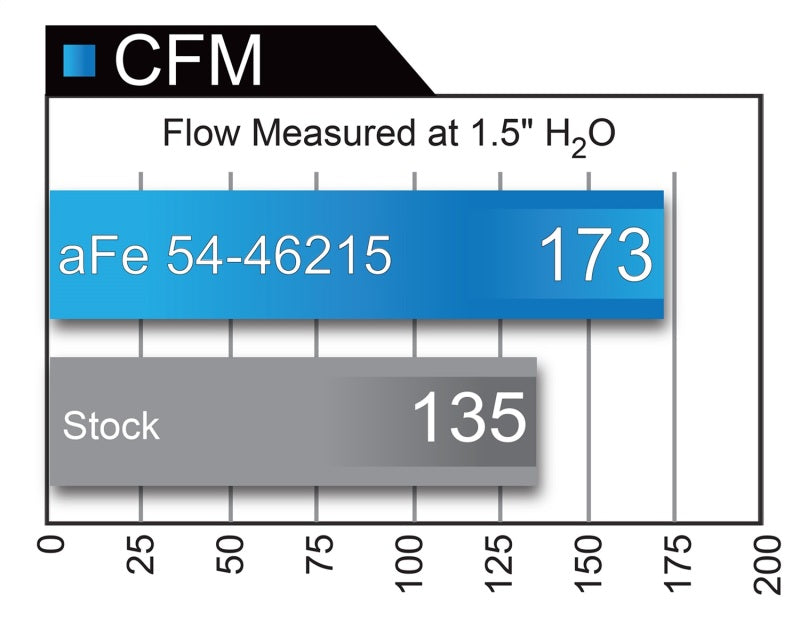 aFe 54-46215 AFE Momentum ST Cold Air Intakes