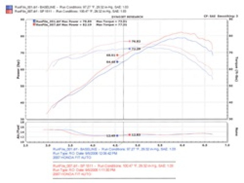 Injen SP1511BLK 07-08 Fit 1.5L 4 Cyl. Black Cold Air Intake