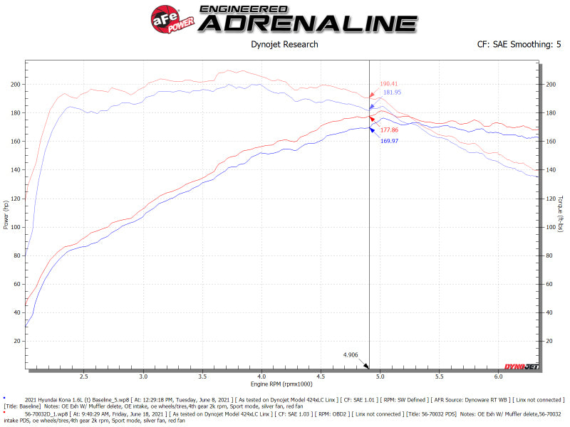 aFe 56-70032D AFE Takeda Momentum Intake